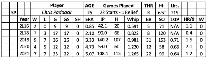 Screen Shot 2022-02-22 at 9.18.18 AM